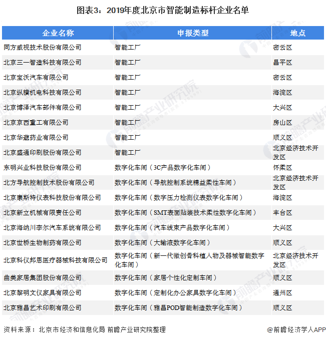 2020年中国智能制造装备行业区域市场规模与发展趋势分析 环渤海地区优势明显【组图】